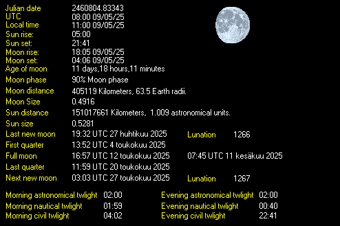 Moon Details from Weather-Display