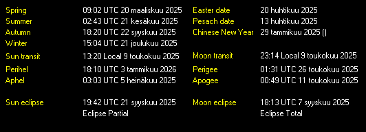 Additional Moon facts from Weather-Display