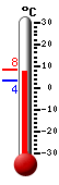 Nyt: 1.6C, Maksimi: 2.2C, Minimi: 0.6C