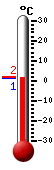 Nyt: 1.4�C, Maksimi: 1.7�C, Minimi: 1.4�C