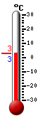 Nyt: 2.9�C, Maksimi: 3.0�C, Minimi: 2.9�C