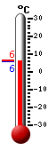 Nyt: 6.0�C, Maksimi: 6.1�C, Minimi: 6.0�C