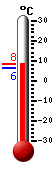 Nyt: 7.6�C, Maksimi: 7.6�C, Minimi: 6.4�C